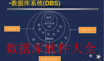 电脑数据库软件合集