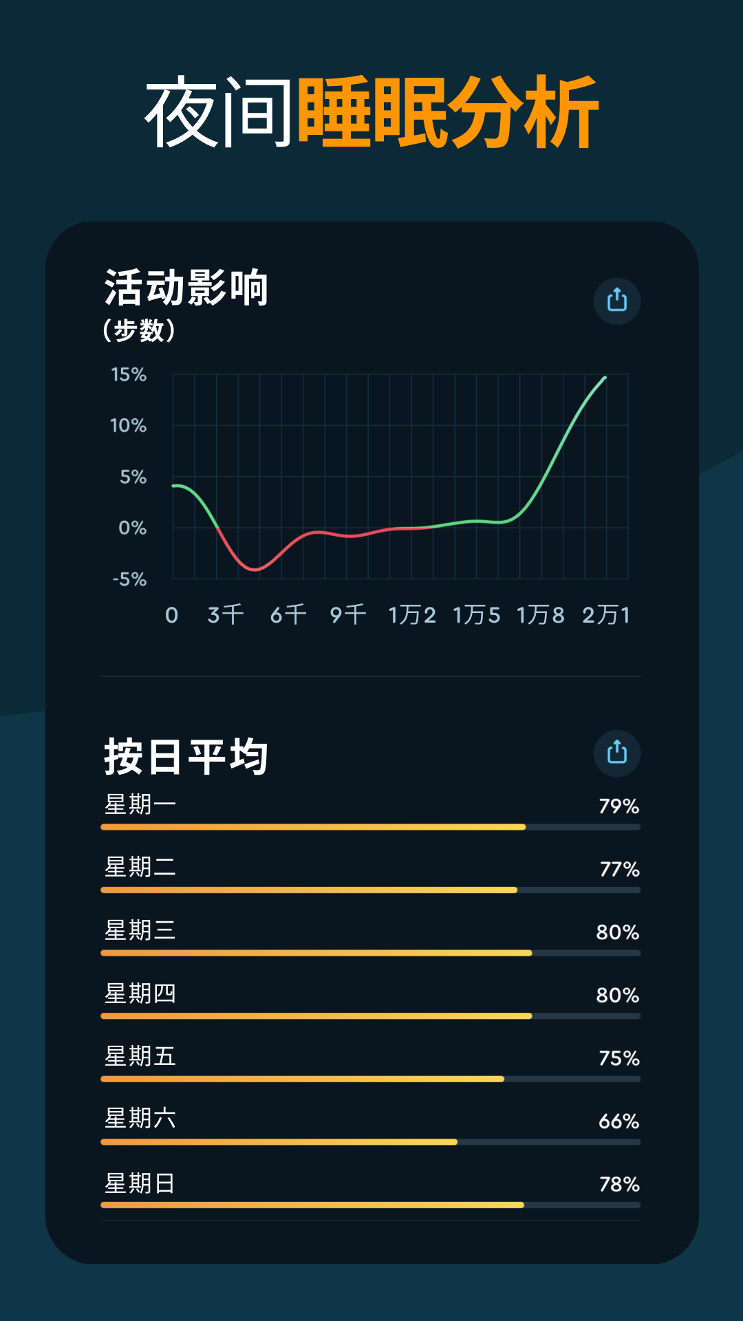 Sleep Cycle