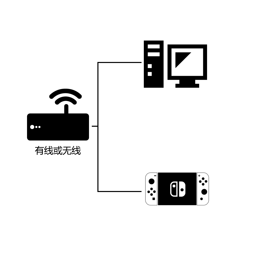 雷神加速器怎么加速switch