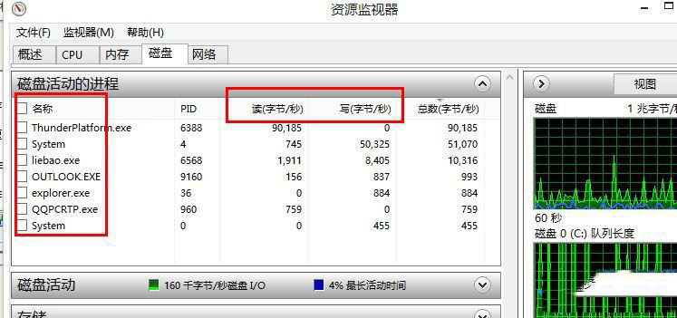 win8磁盘占用率到100%解决方法