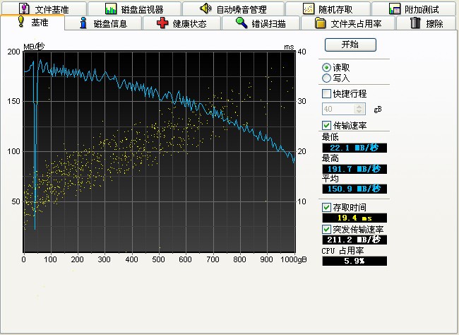 hd tune pro基准测试曲线怎么看