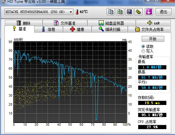 hd tune pro基准测试曲线怎么看