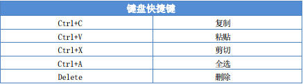 搜狗推广管家v8.12.0