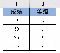 WPS表格怎么用vlookup函数