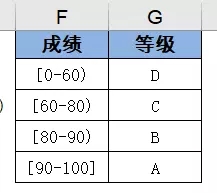 WPS表格怎么用vlookup函数