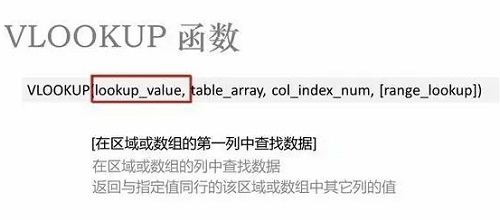 WPS表格怎么用vlookup函数