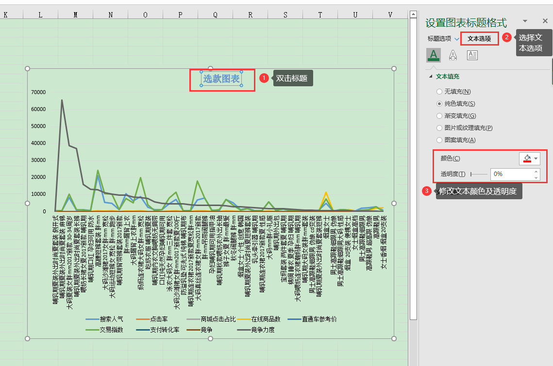 excel怎么绘制数据图表