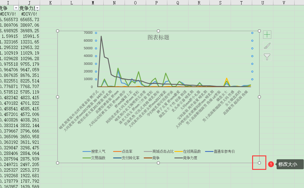 excel怎么绘制数据图表