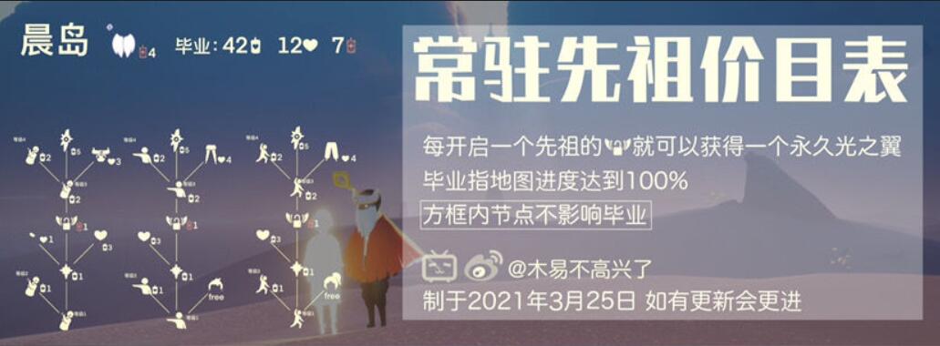 光遇常驻先祖兑换表