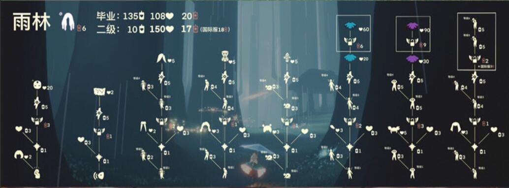 光遇常驻先祖兑换表