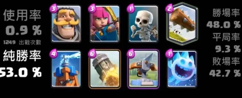 皇室战争卡组推荐2023