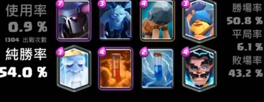 皇室战争卡组推荐2023