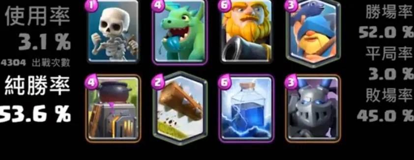 皇室战争卡组推荐2023