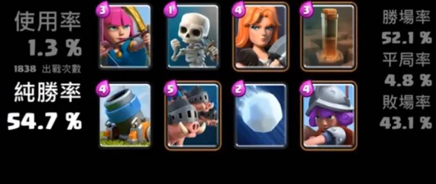 皇室战争卡组推荐2023