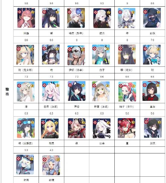 蔚蓝档案角色强度榜2023