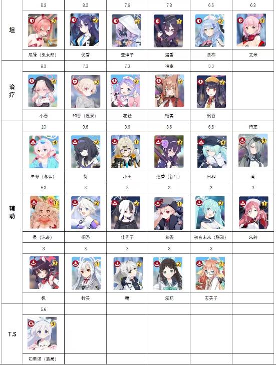 蔚蓝档案角色强度榜2023