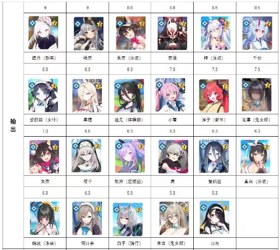 蔚蓝档案角色强度榜2023