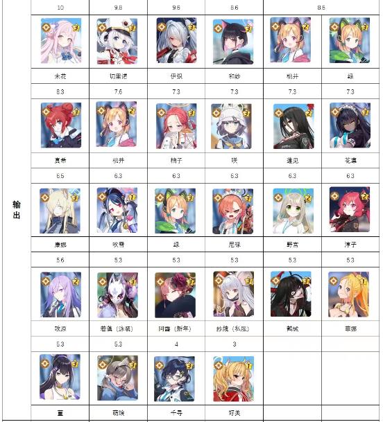 蔚蓝档案角色强度榜2023