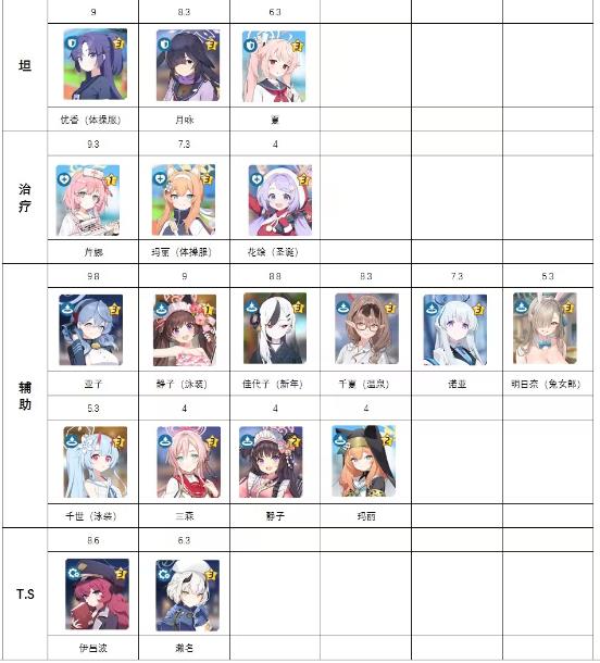 蔚蓝档案角色强度榜2023