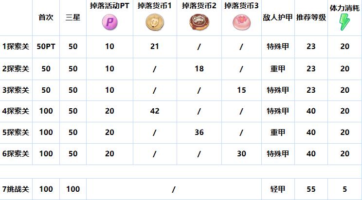 樱花烂漫活动攻略