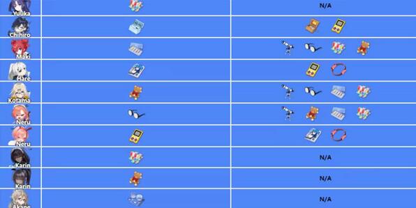 蔚蓝档案角色礼物喜好大全