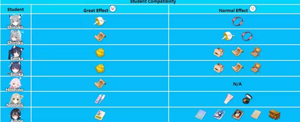 蔚蓝档案角色礼物喜好大全