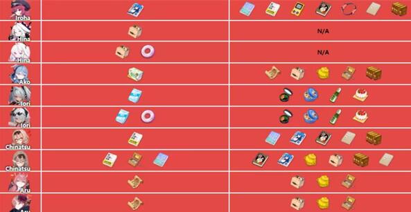 蔚蓝档案角色礼物喜好大全