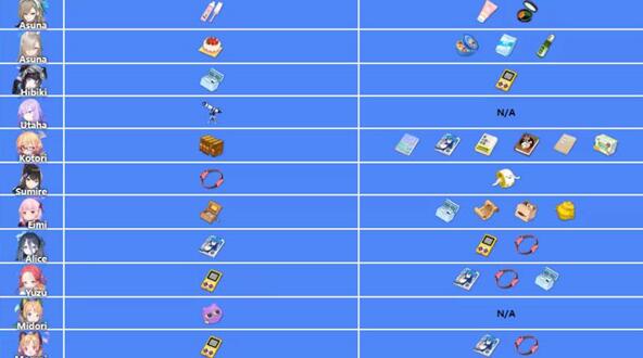 蔚蓝档案角色礼物喜好大全