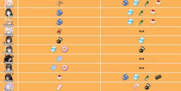 蔚蓝档案角色礼物喜好大全