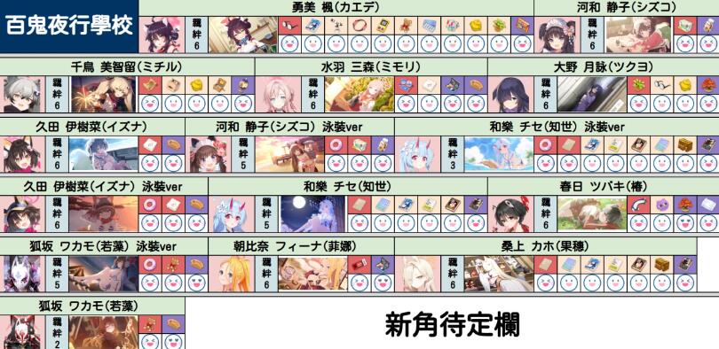 蔚蓝档案角色礼物喜好大全