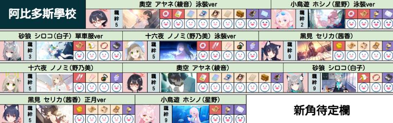 蔚蓝档案角色礼物喜好大全