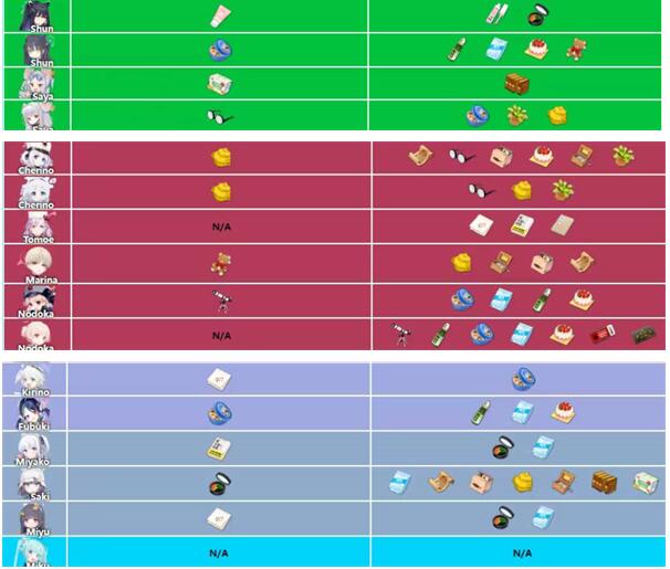 蔚蓝档案角色礼物喜好大全