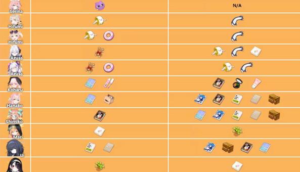 蔚蓝档案角色礼物喜好大全