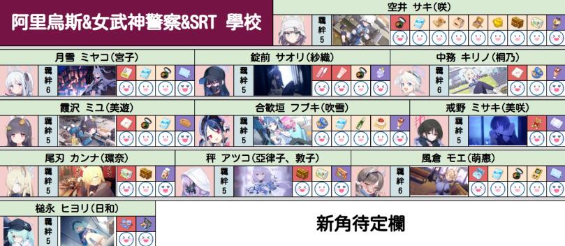 蔚蓝档案角色礼物喜好大全