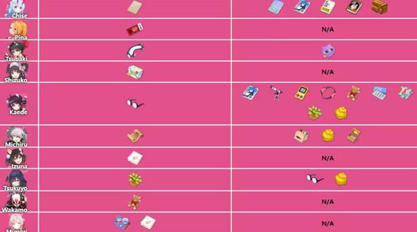 蔚蓝档案角色礼物喜好大全