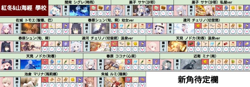 蔚蓝档案角色礼物喜好大全