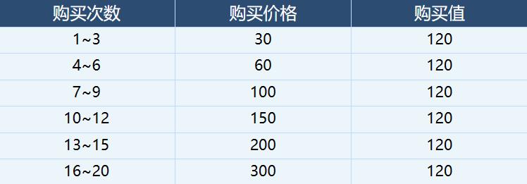 蔚蓝档案体力规划