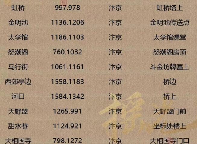 逆水寒手游人间词话坐标