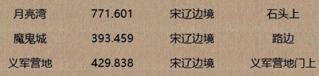 逆水寒手游人间词话坐标