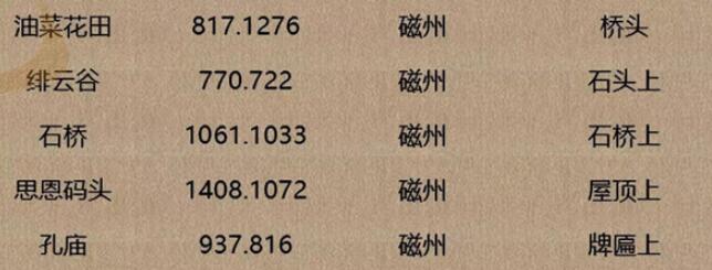 逆水寒手游人间词话坐标