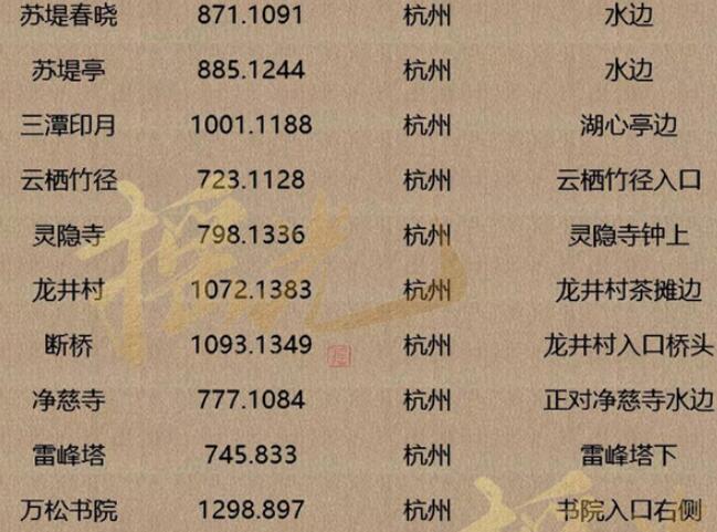 逆水寒手游人间词话坐标