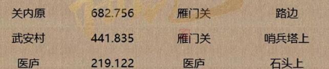 逆水寒手游人间词话坐标