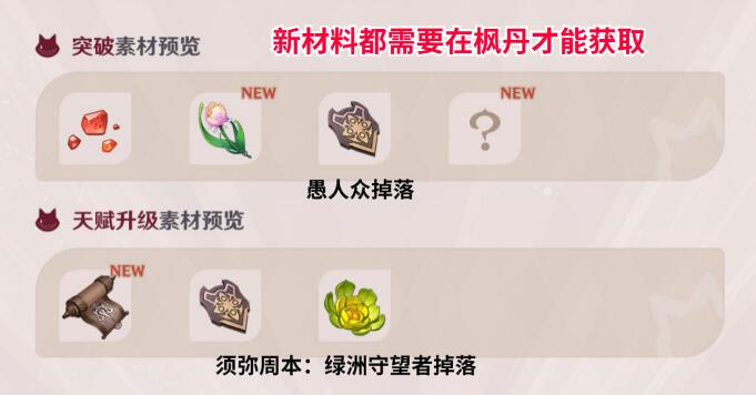 原神林尼突破材料