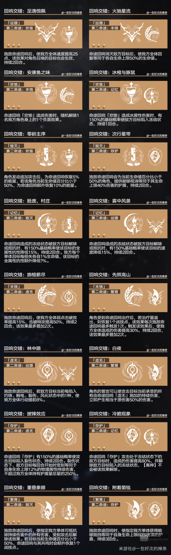 崩坏星穹铁道回响交错组合效果一览