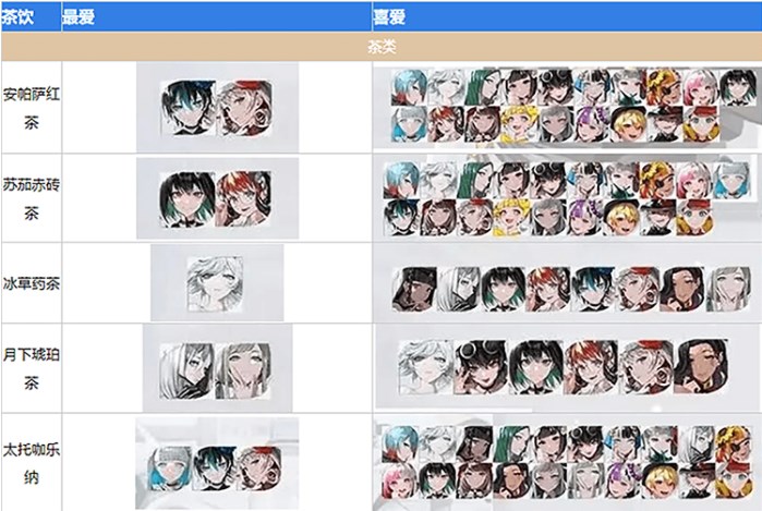 宿命回响茶歇喜好大全