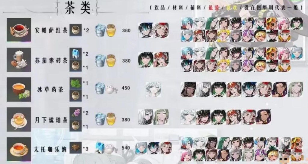 宿命回响茶歇喜好大全