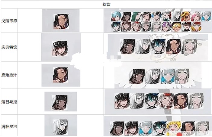 宿命回响茶歇喜好大全