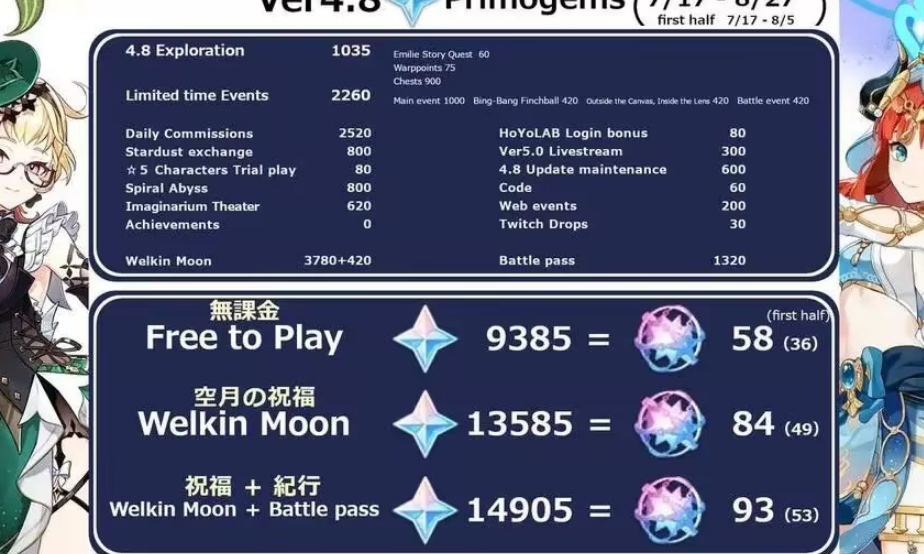 原神4.8版本前瞻直播是几月几日