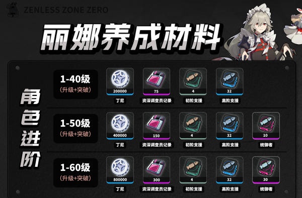 绝区零丽娜养成材料是什么