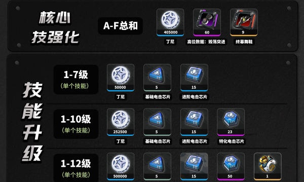 绝区零丽娜养成材料是什么